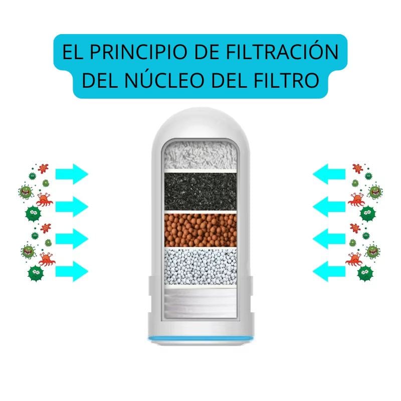 FILTRO PURIFICADOR DE AGUA PARA GRIFO ADAPTABLE - AGUA FILTRADA DE VERDAD💧